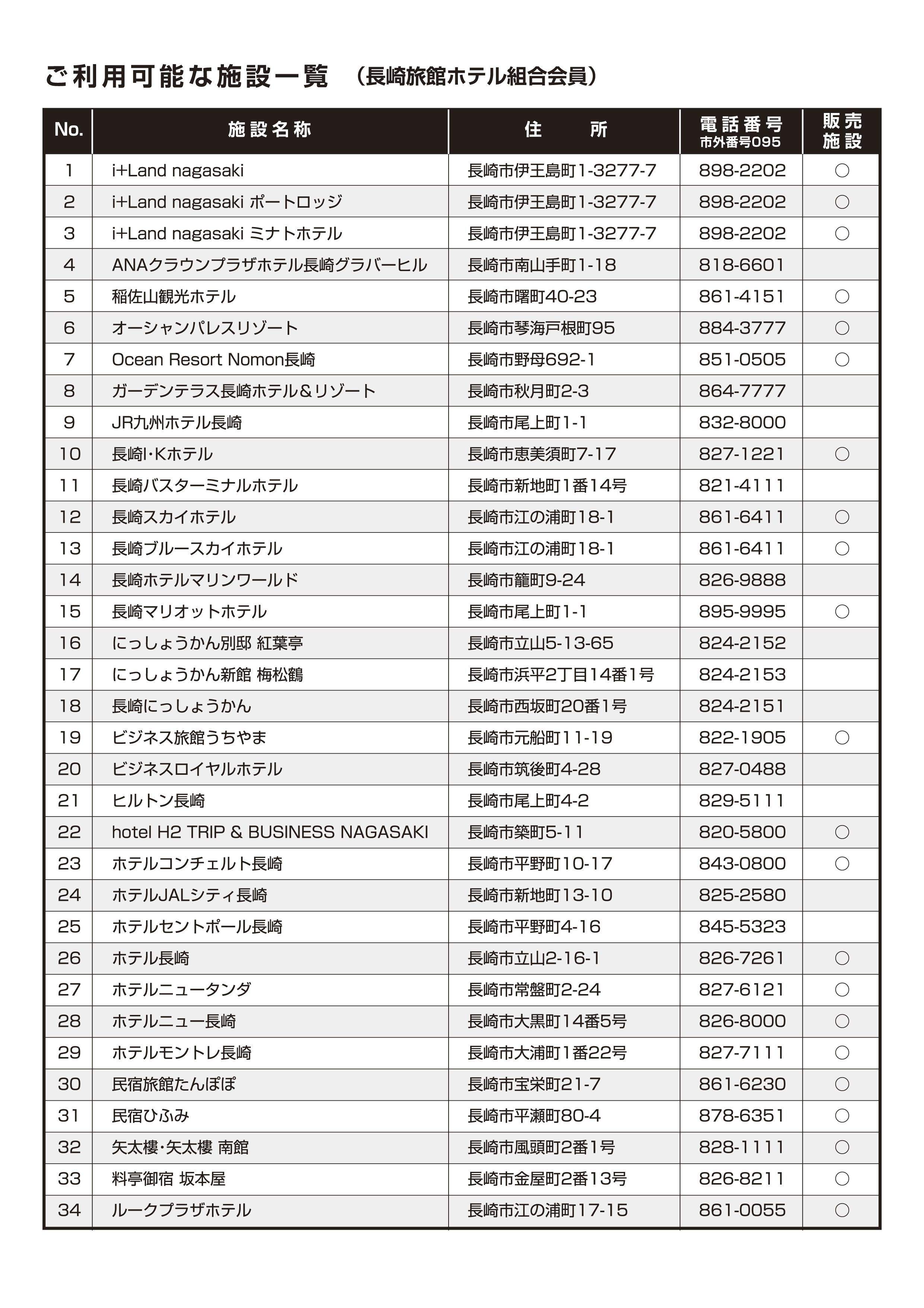 2025プレミアム付商品券 （販売終了のおしらせ）